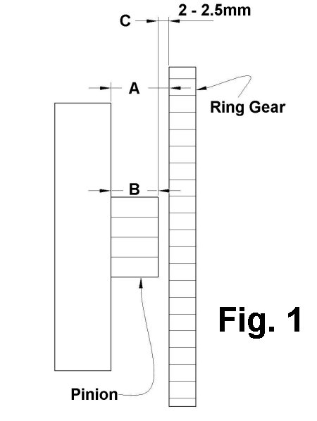 Starter pinion at rest measurement diagram