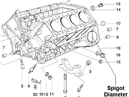 Starter spigot diameter measurement diagram